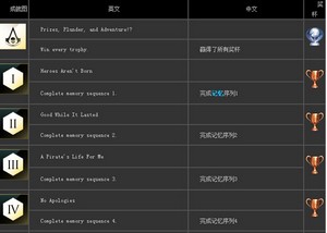 《刺客信條4》全成就獎杯獎勵一覽
