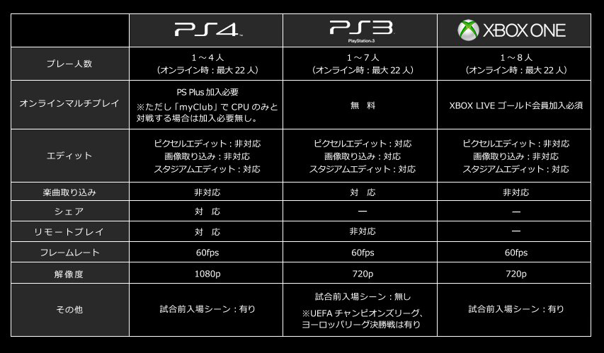 《實況足球2015》3版本區別對比列表：各有千秋