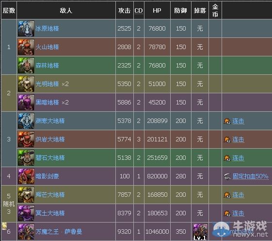 《神魔之塔》魔王的再臨11月5日副本資料