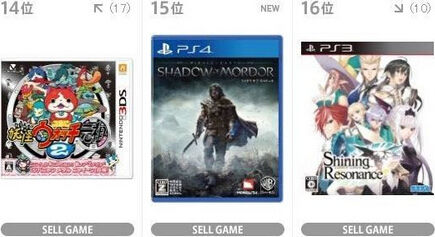 TSUTAYA上周游戲銷量：《中土世界：暗影魔多》15位