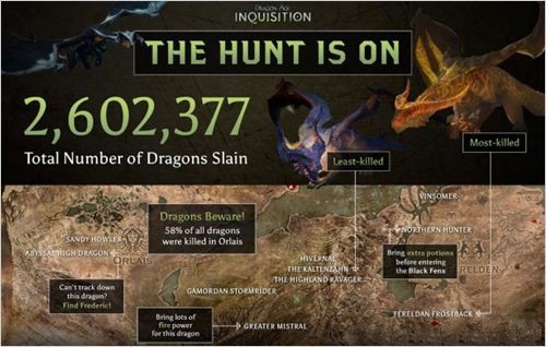 《龍騰世紀：裁判所》有趣數據：百萬巨龍遇難