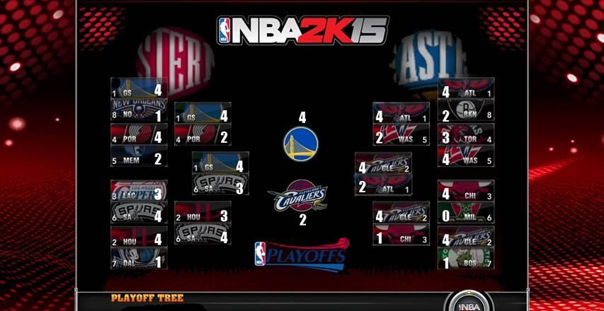 《NBA 2K15》模擬季后賽走勢圖：覺得靠譜么？