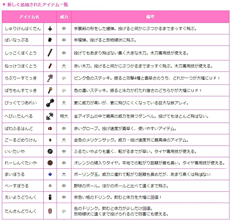 《熱血進(jìn)行曲：大運(yùn)動(dòng)會(huì)》Ver.1.03升級(jí)配信