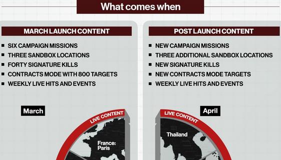 《終極刺客》新發售日公布：將有不同版本選擇