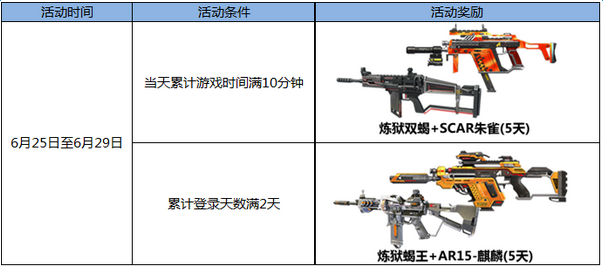 《逆戰》周末累計在線 領雙神獸武器