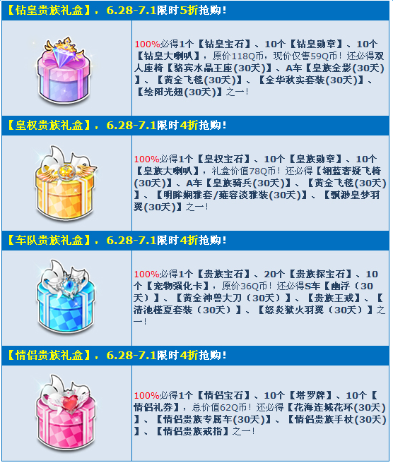 《QQ飛車》新版本大回饋 貴族禮包4折搶購