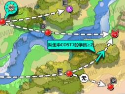 《諾亞幻想》2-1洛托村流域推圖攻略