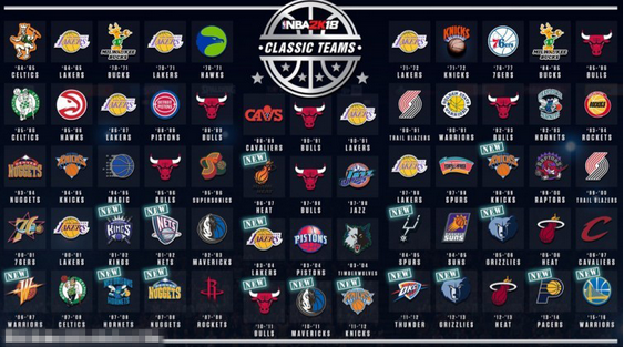 《NBA 2K18》全歷史球隊陣容名單一覽