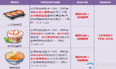 《QQ飛車》迎雙十二狂歡 人氣寶箱5折搶