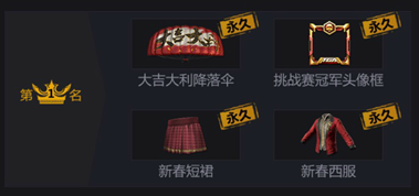 《絕地求生：全軍出擊》TGA極限挑戰賽排行榜獎勵介紹