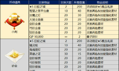 《FGO》國(guó)服嘮嘮叨叨明治維新材料兌換一覽
