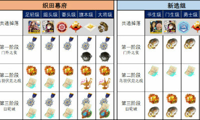 《FGO》國(guó)服嘮嘮叨叨明治維新掉落一覽