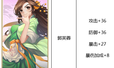 《武林外傳》郭芙蓉俠影屬性介紹