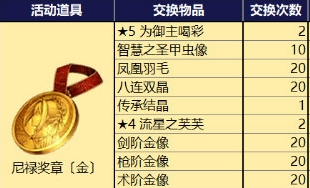 《FGO》2018尼祿祭再臨活動材料兌換一覽
