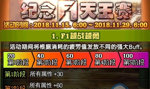 《DNF》紀念F1天王賽活動