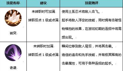 《侍魂：朧月傳說》忍者加點詳解