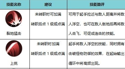 《侍魂：朧月傳說》劍士加點詳解