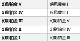 《QQ飛車》手游S9賽季段位繼承介紹