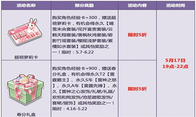 《QQ飛車》周末極品狂歡 限時5折任你享！