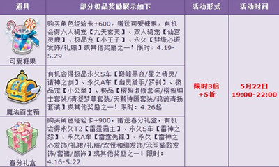 《QQ飛車》周三夜場狂歡 經典寶箱限時3倍+5折！