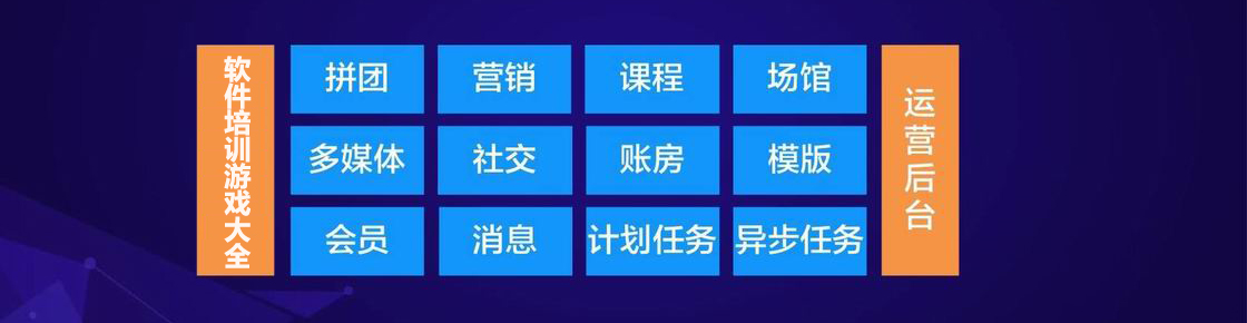 軟件培訓游戲大全