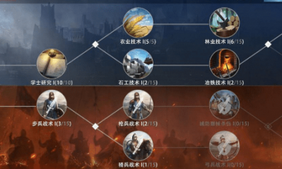 《權力的游戲：凜冬將至》學士塔科技加點推薦