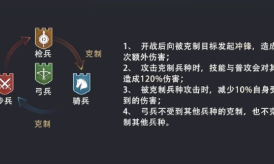《權力的游戲：凜冬將至》城墻升級強化攻略
