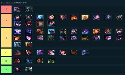 《云頂之弈》9.16英雄評級介紹