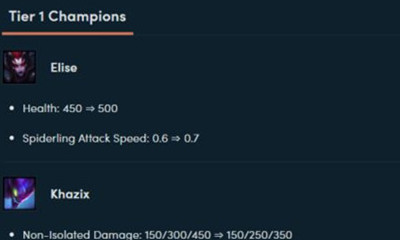 《云頂之弈》9.16版本1費棋子調整介紹