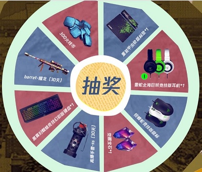 《CF》斯沃特周年福利抽獎活動