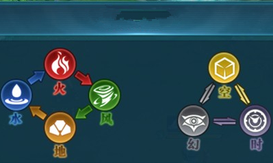 《空之軌跡》屬性克制關系一覽