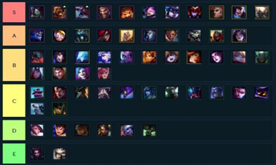 《云頂之弈》9.21版本英雄陣容排行介紹