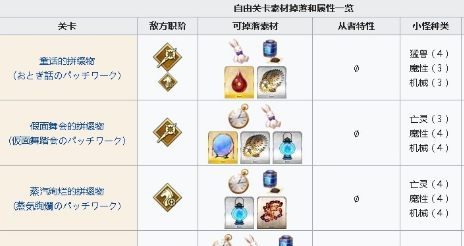 《fgo》淑女萊妮絲事件簿自由關卡簡表