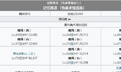 《fgo》贗作美術館的記憶攻略