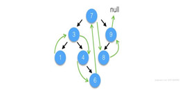 思維邏輯類手游合集