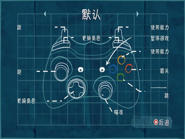 小小大腦