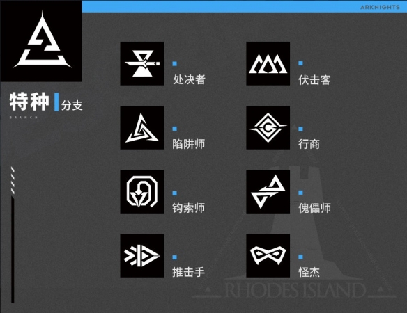 《明日方舟》職業(yè)分支解析