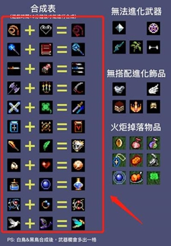 《地下城割草》虛空之心獲取攻略