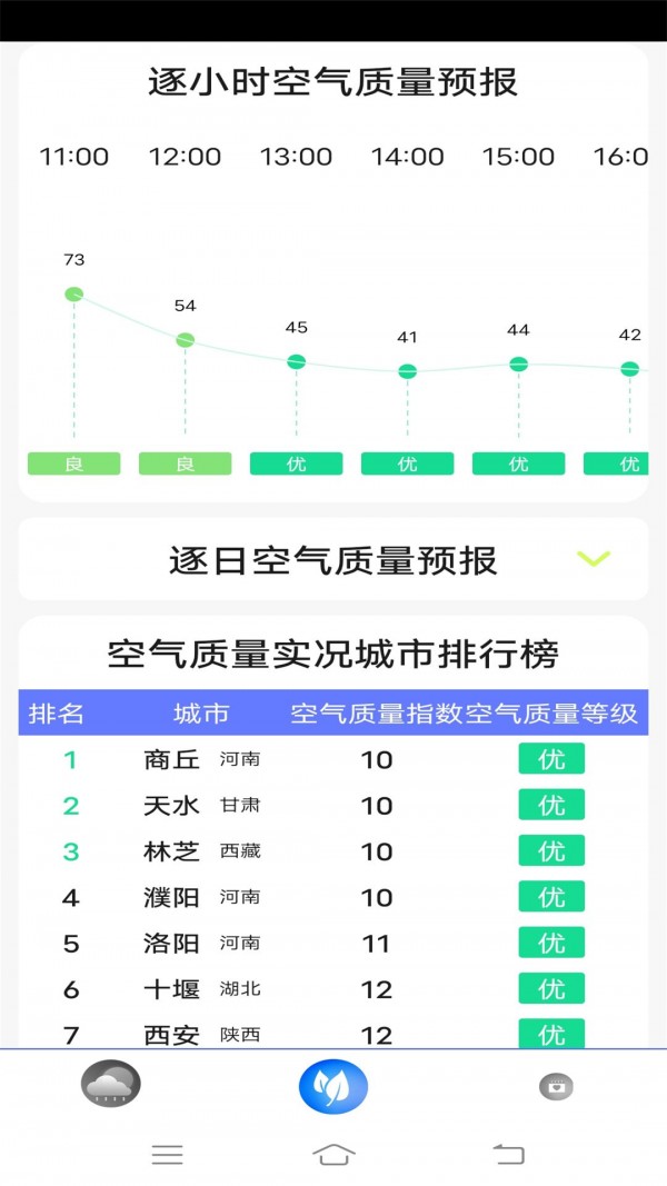 指尖實況天氣