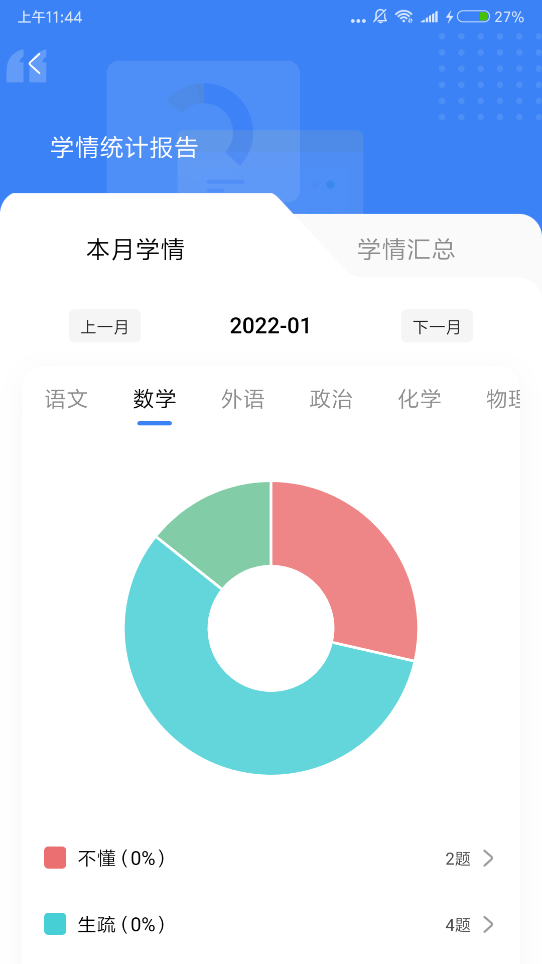 記乎錯題本