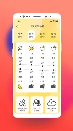 貓咪天氣預報