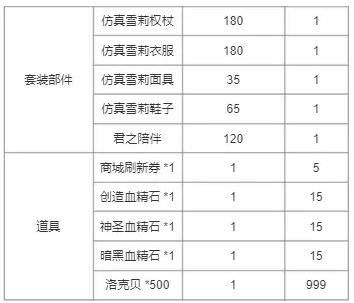 《洛克王國(guó)》周年紀(jì)念回禮獎(jiǎng)勵(lì)一覽