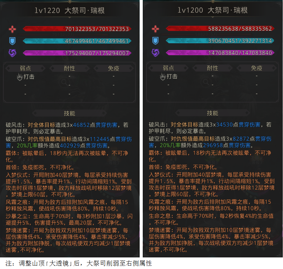 《地下城堡3》美夢(mèng)之鄉(xiāng)攻略