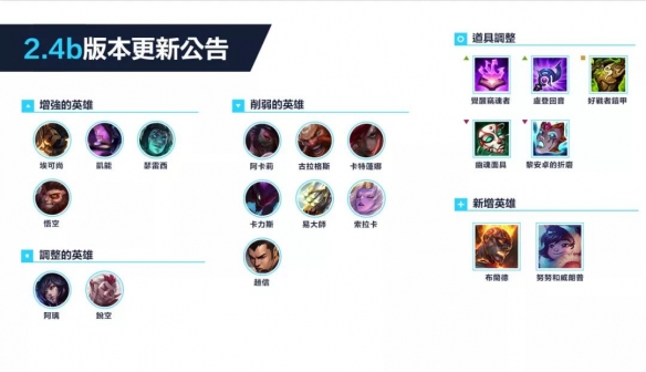 《英雄聯(lián)盟手游》2021年9月英雄強(qiáng)度排行介紹
