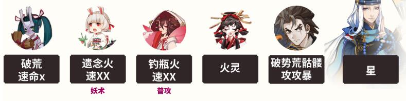 《陰陽師》霧山問道爬塔低配陣容推薦