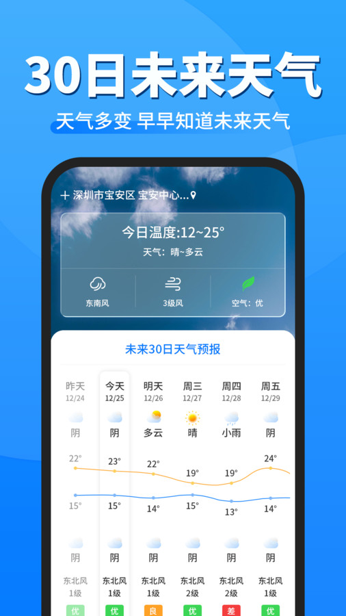 即準天氣預報