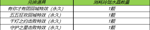 《王者榮耀》玲瓏奪寶獎勵詳細(xì)