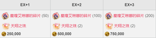 《FFBE》新角色星煌艾琳娜登場！