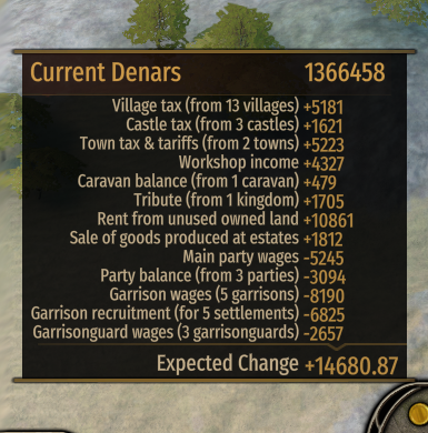 《騎馬與砍殺2》收入界面分類排序MOD
