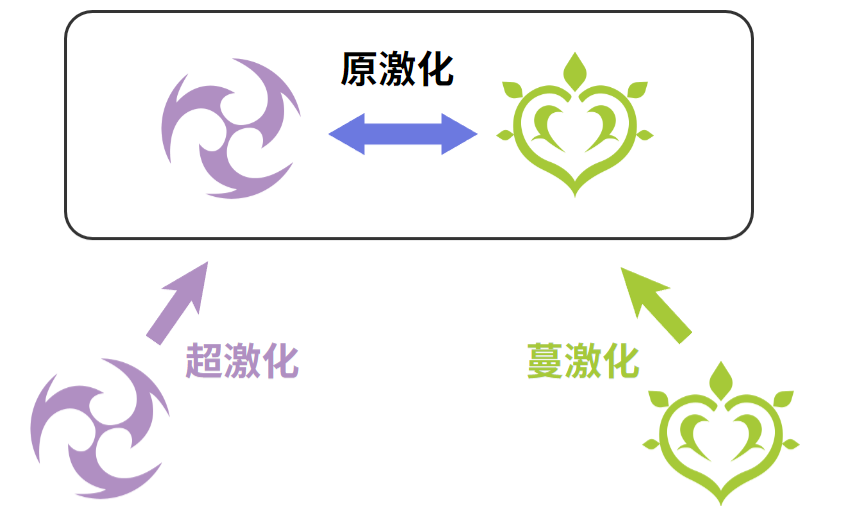 《原神》迷城戰(zhàn)線沙域篇第二關(guān)攻略